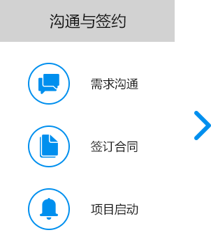 大尚網(wǎng)絡網(wǎng)站建設、大尚網(wǎng)絡軟件開發(fā)