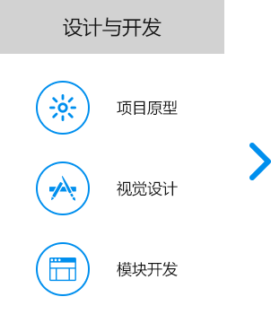 大尚網(wǎng)絡網(wǎng)站建設、大尚網(wǎng)絡軟件開發(fā)